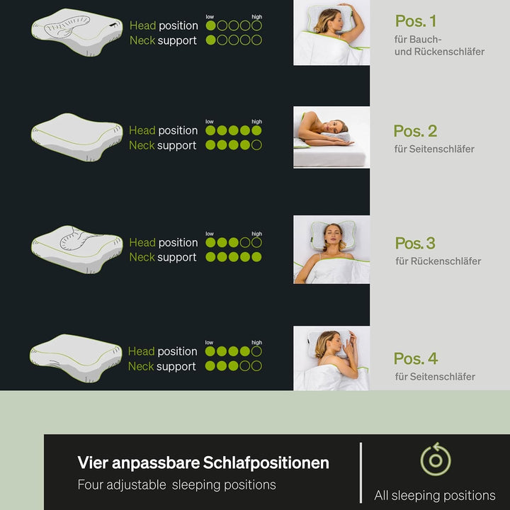 BLACKROLL® Recovery Pillow Set Jersey, Orthopädisches HWS Nackenkissen Aus Memory-Foam - Made in Germany