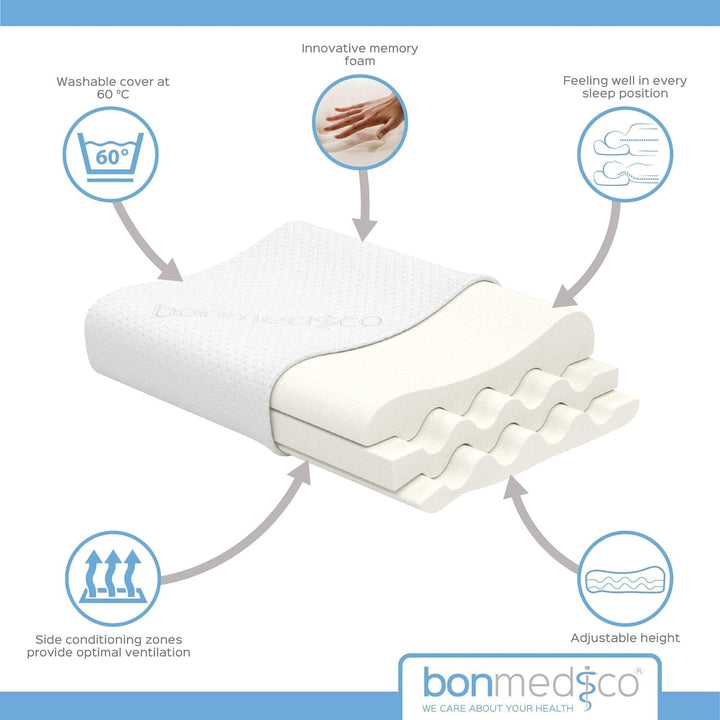 Pernă ergonomică Bonmedico Large - Pernă ortopedică de susținere a gâtului - Pernă de gât pentru dormit lateral, dormit pe spate - Pernă din spumă cu memorie - Pernă de dormit pentru adulți - Cadouri wellness